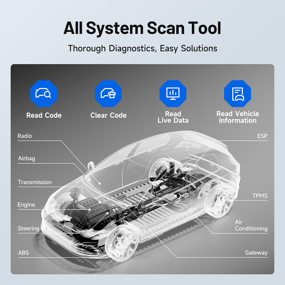 DriveIntel™ Advanced Auto OBD2 Scanner