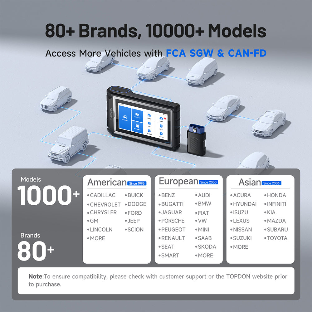 DriveIntel™ Advanced Auto OBD2 Scanner